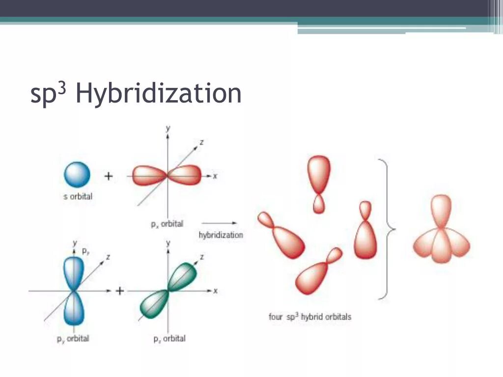 Sp3 гибридизация схема. Sp2 и sp3 гибридизация. Гибридизация орбиталей (SP-, sp2 -, sp3 -). Sp3 гибридизация аммиака.
