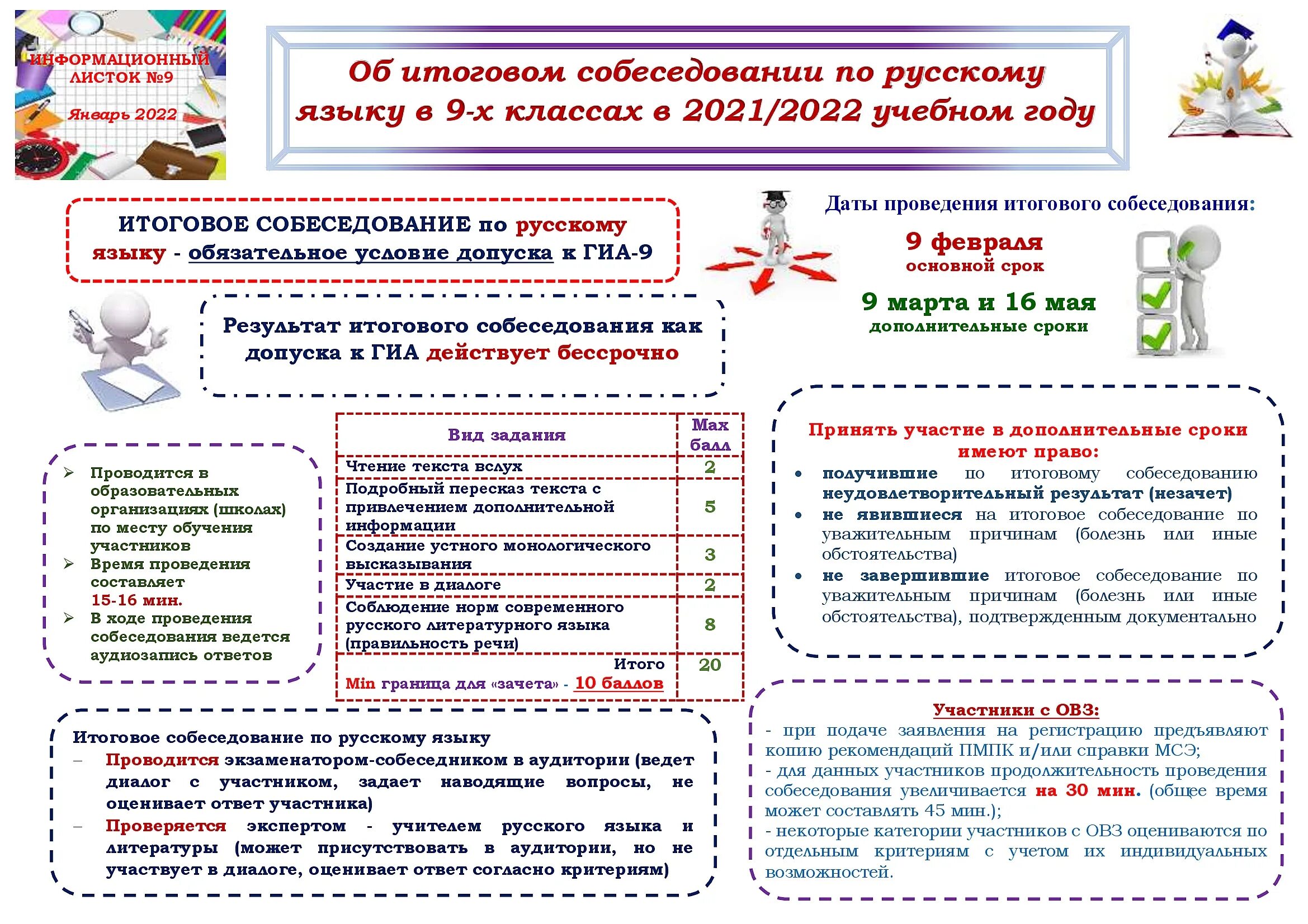 Чтобы рассадить школьников на итоговое сочинение необходимо. Итоговое собеседование 2025 9 класс. собеседование 9 итоговое по русскому языку в 9 классе. итоговое собеседование огэ 9 класс 2025. информационный листок итоговое собеседование по русскому.