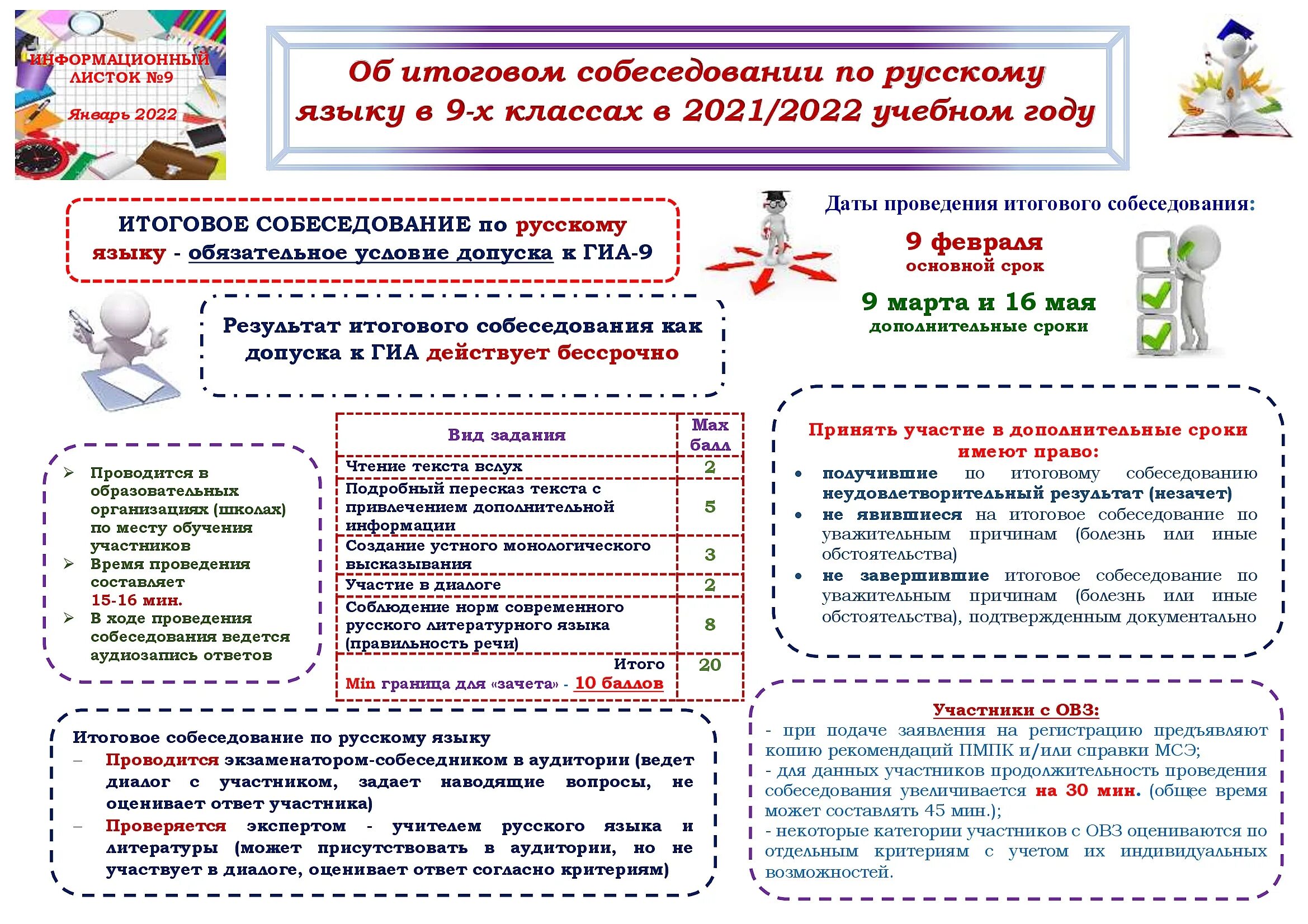 Ответы на итоговое устное. Итоговое собеседование 2022 9 класс. Собеседование 9 итоговое по русскому языку в 9 классе. Итоговое собеседование ОГЭ 9 класс 2022. Информационный листок итоговое собеседование по русскому.