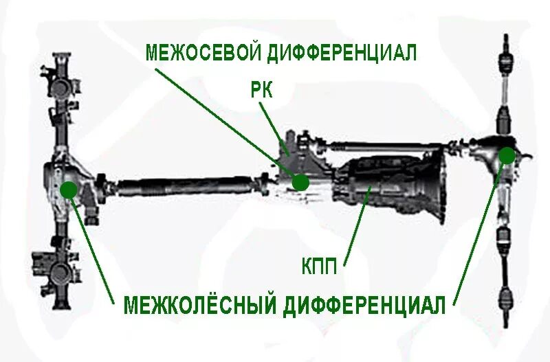 Сколько коробка передач шевроле нива. Схема полного привода Нива 2121. Схема переднего привода Нива 2121. Схема привода Нивы 4х4. Схема включения полного привода Нива 2121.