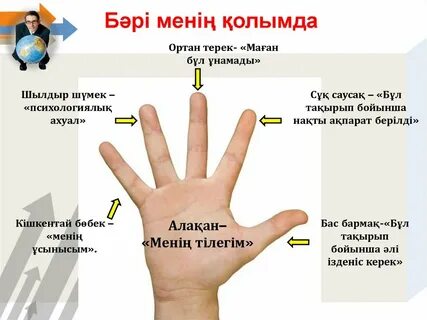 Виртуалды секс үшін алыс болыңыз