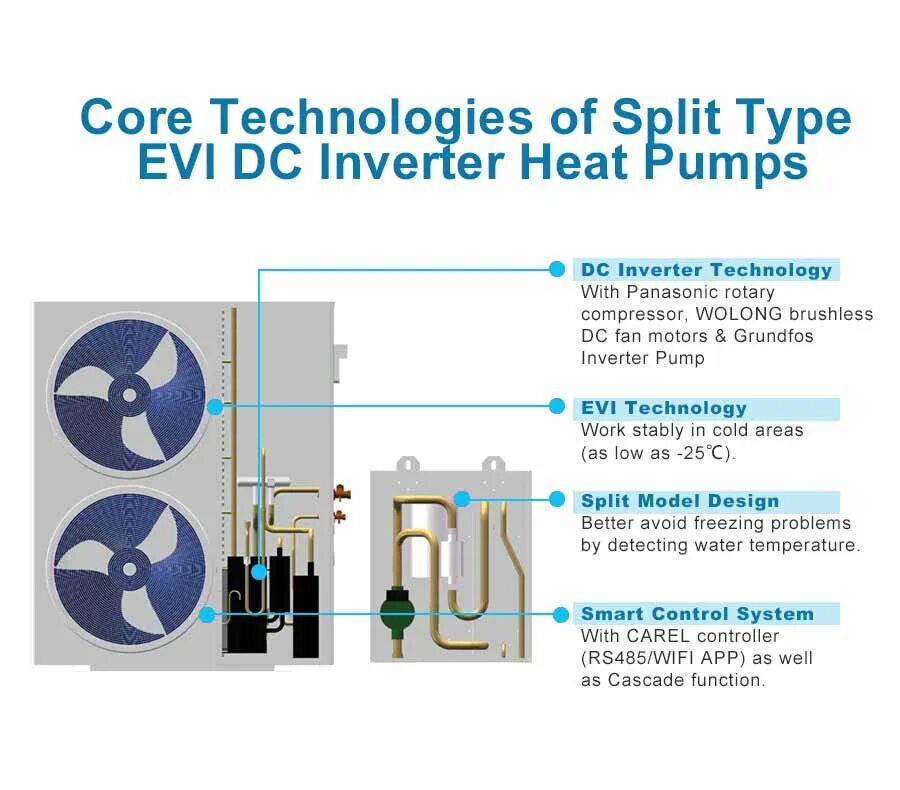 Evi DC инвертор тепловой насос принцип. Evi технология тепловой насос. Inverter Heat Pump with WIFI Evi. Evi DC Inverter Heat Pump (with WIFI app) operating instruction manual.