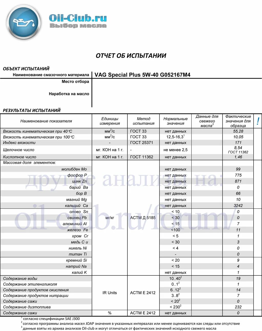 Ойл клуб. Химический анализ моторных масел кастрол эдж 5w30 с3. Анализ масла мицубиси 0w30 синтетика. Лабораторные анализы отработки моторных масел мобил. Лабораторный анализ масла митсубиси 0w30 синтетика.