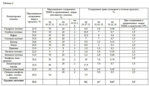 Кондитерская таблица