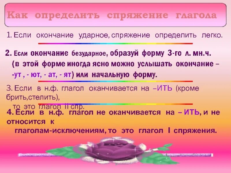 Как определить спряжение с ударным. Глаголы 2 спряжения с ударным окончанием. Спряжение если ударное окончание. Если окончание ударное как определить. Если окончание ударное.