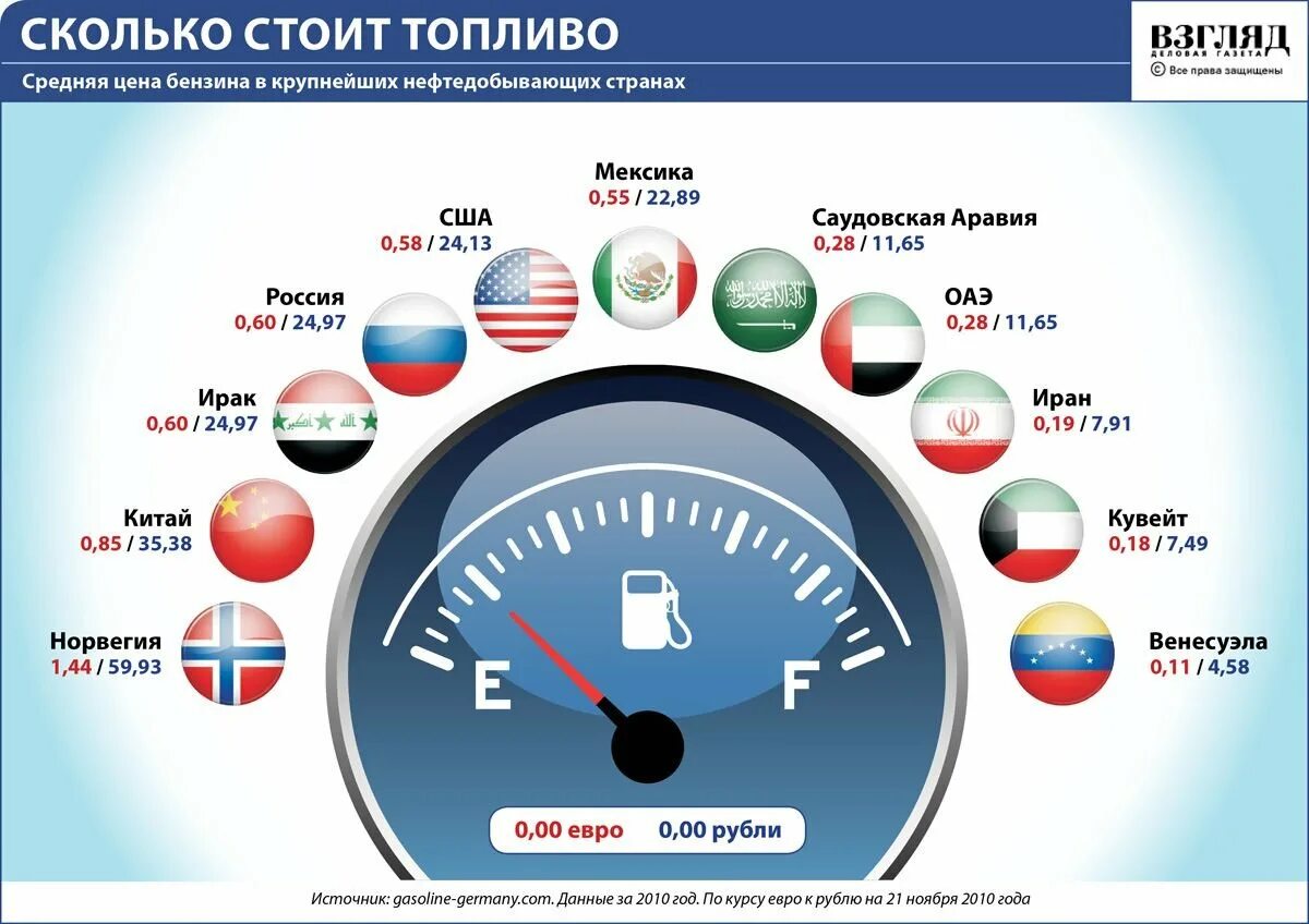 Во сколько обошелся само