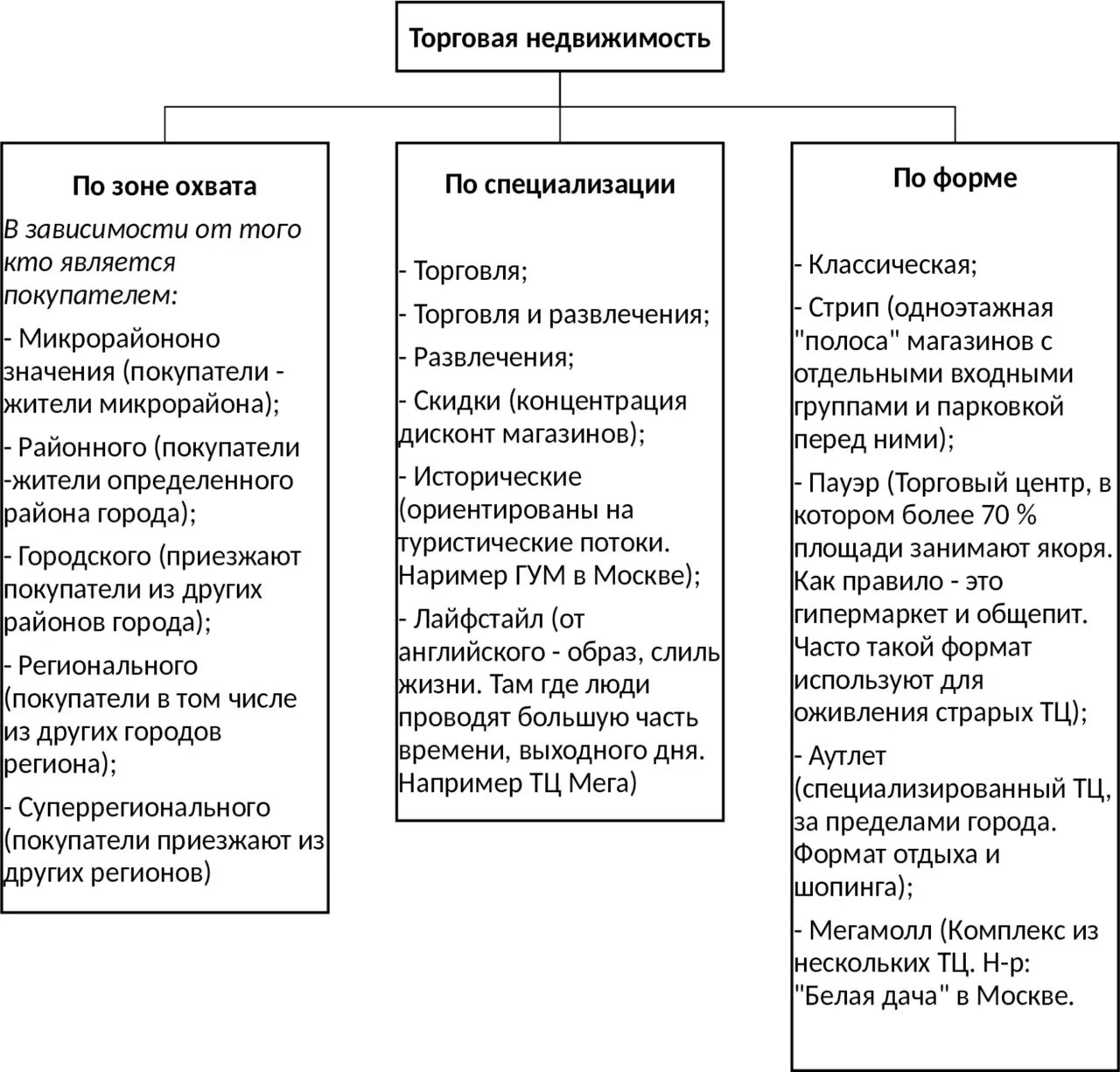 Показ помещений. Продаются коммерческие помещения. Рынок недвижимости. Книга коммерческая недвижимость. Управление недвижимостью книга.