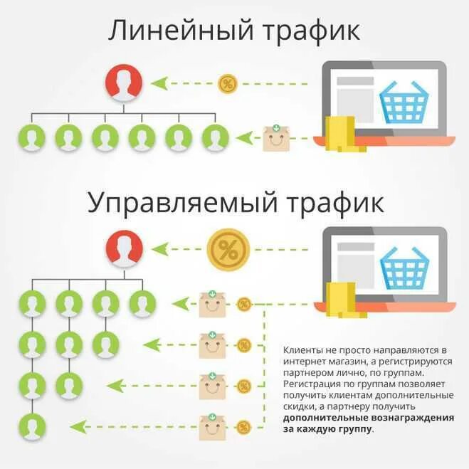 Трафик информация. Трафик клиентов. Клиентский трафик. Бизнес система. Бизнес как система.