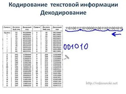 Кодировка кишлак