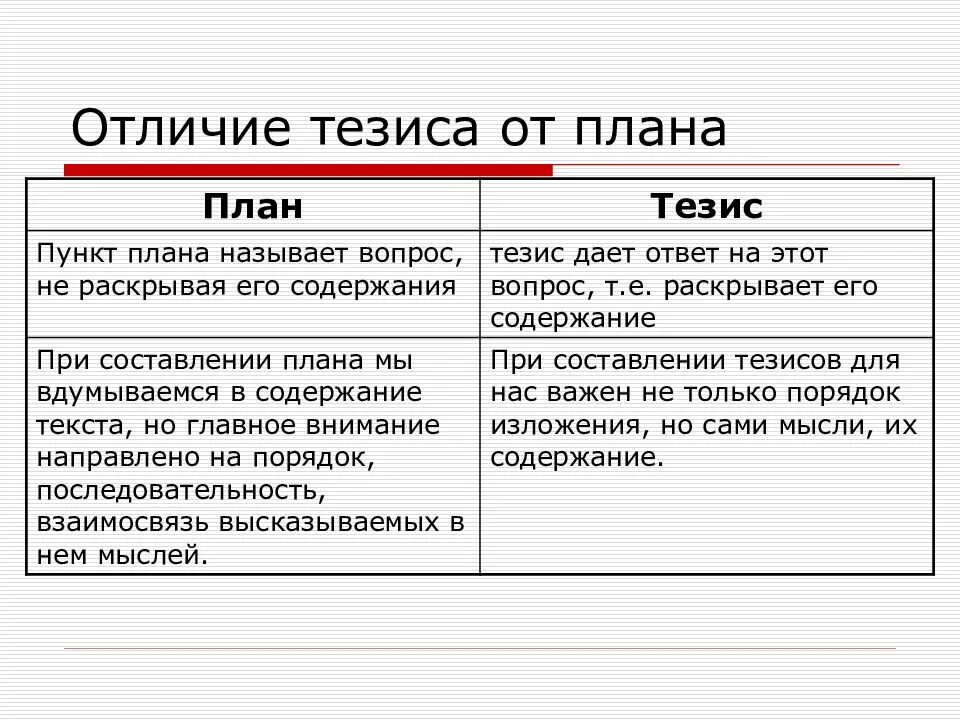 Как составлять план статей. Тезис план. План тезис пример. Тетезисный план пример. Урок тезисы конспект