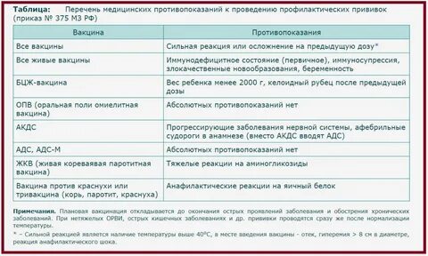 Можно ли делать прививку при орви