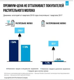 Росстат молоко