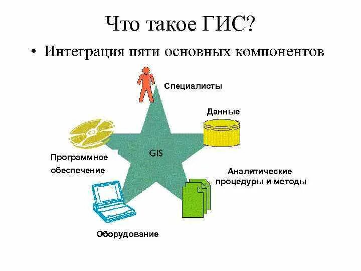 5 основных элементов
