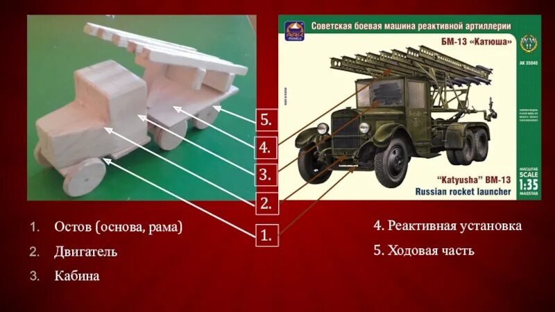 "Катюша" от Звезды