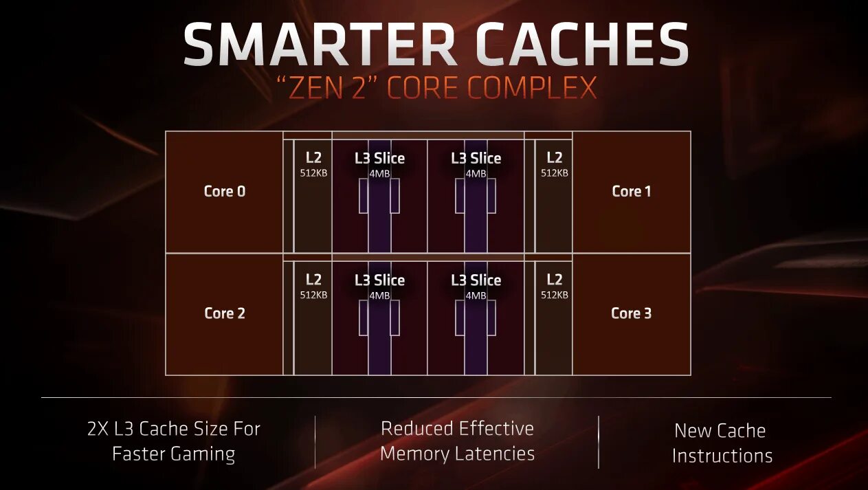 Effective cache size