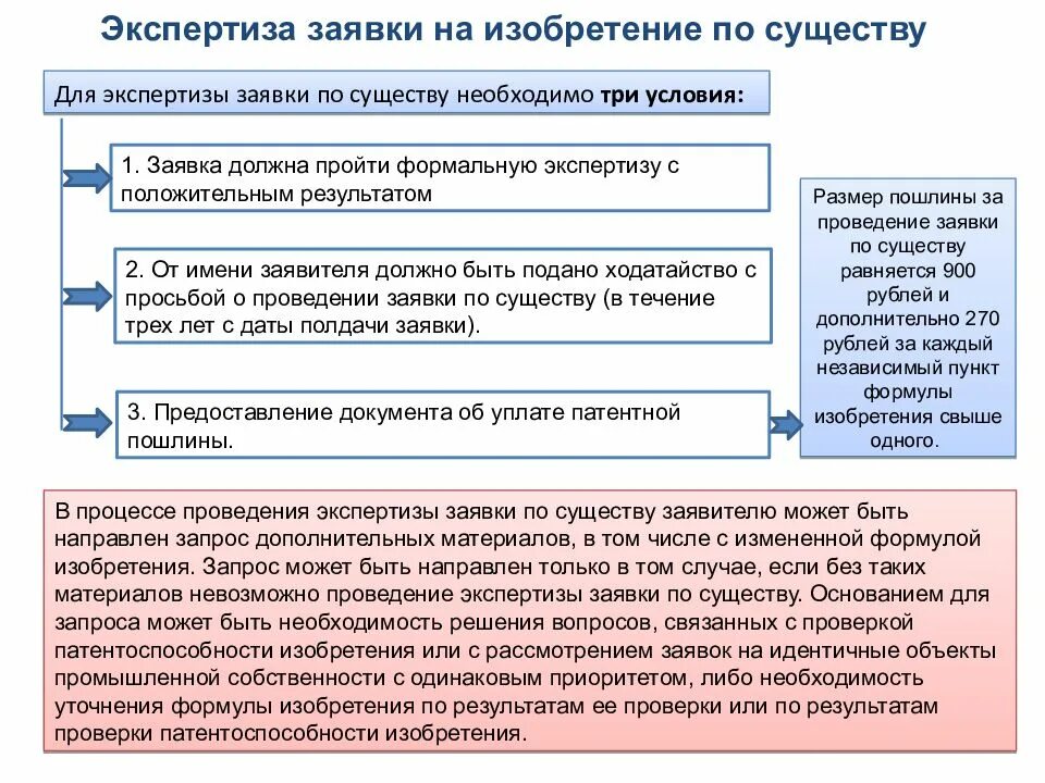 Максимальные сроки проведения экспертизы. Экспертиза по существу. Экспертиза заявки по существу. Заявка на проведение экспертизы. Подача заявки на изобретение.