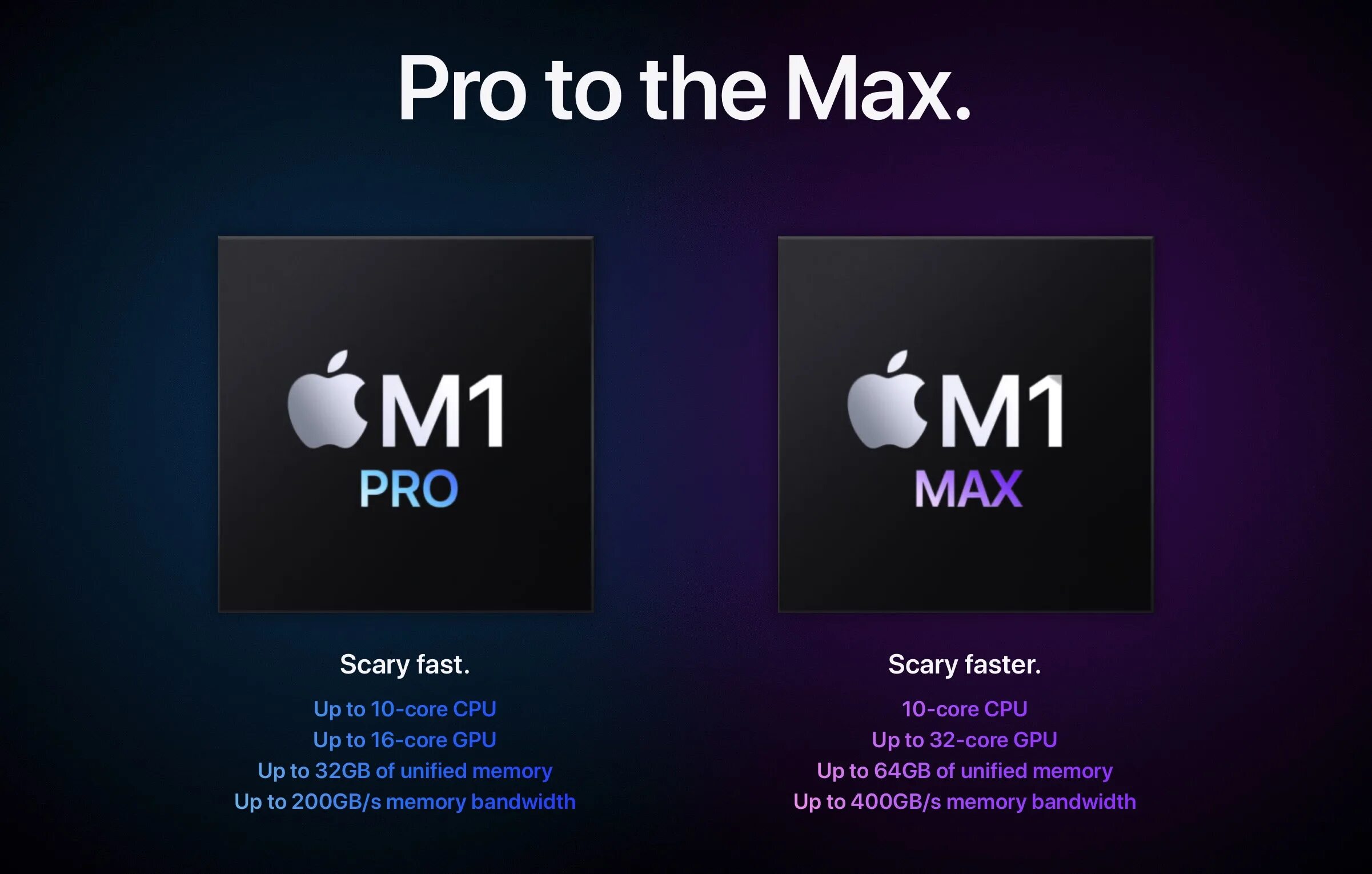 Apple m3 сравнение. Apple m1 max. macbook pro 14 m1 max. процессор apple m1. m1 max процессор.