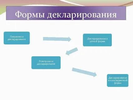 Формы декларирования