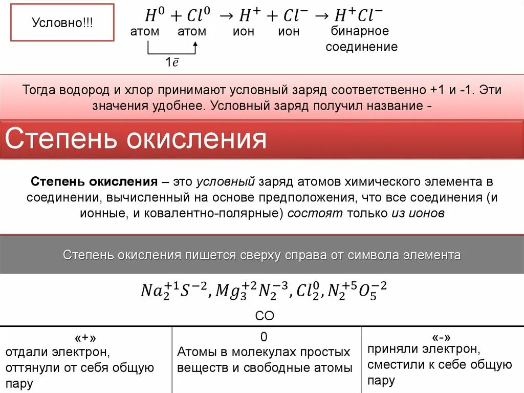 Водород имеет степень окисления 1 в соединении. Таблица заряды ионов степень окисления. Заряд ионов и степень окисления. Степень окисления водорода и хлора. Ионы и степени окисления.