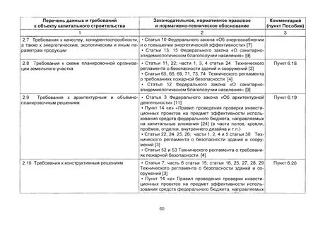 Задание на проектирование объектов строительства
