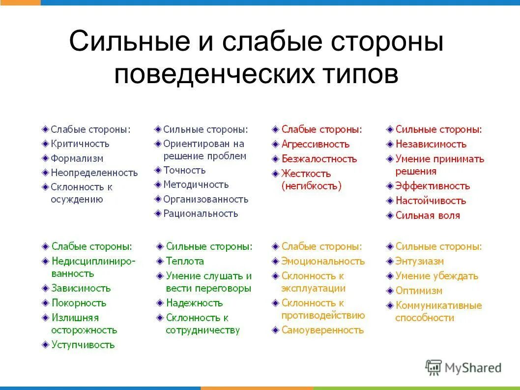 К минусам можно отнести. Сильные качества человека и слабые качества. Сильные стороны как личности в резюме. Сильные и слабые стороны личности. Сильные стороны и слабые стороны в резюме человека.