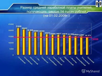 Размер средней заработной платы это