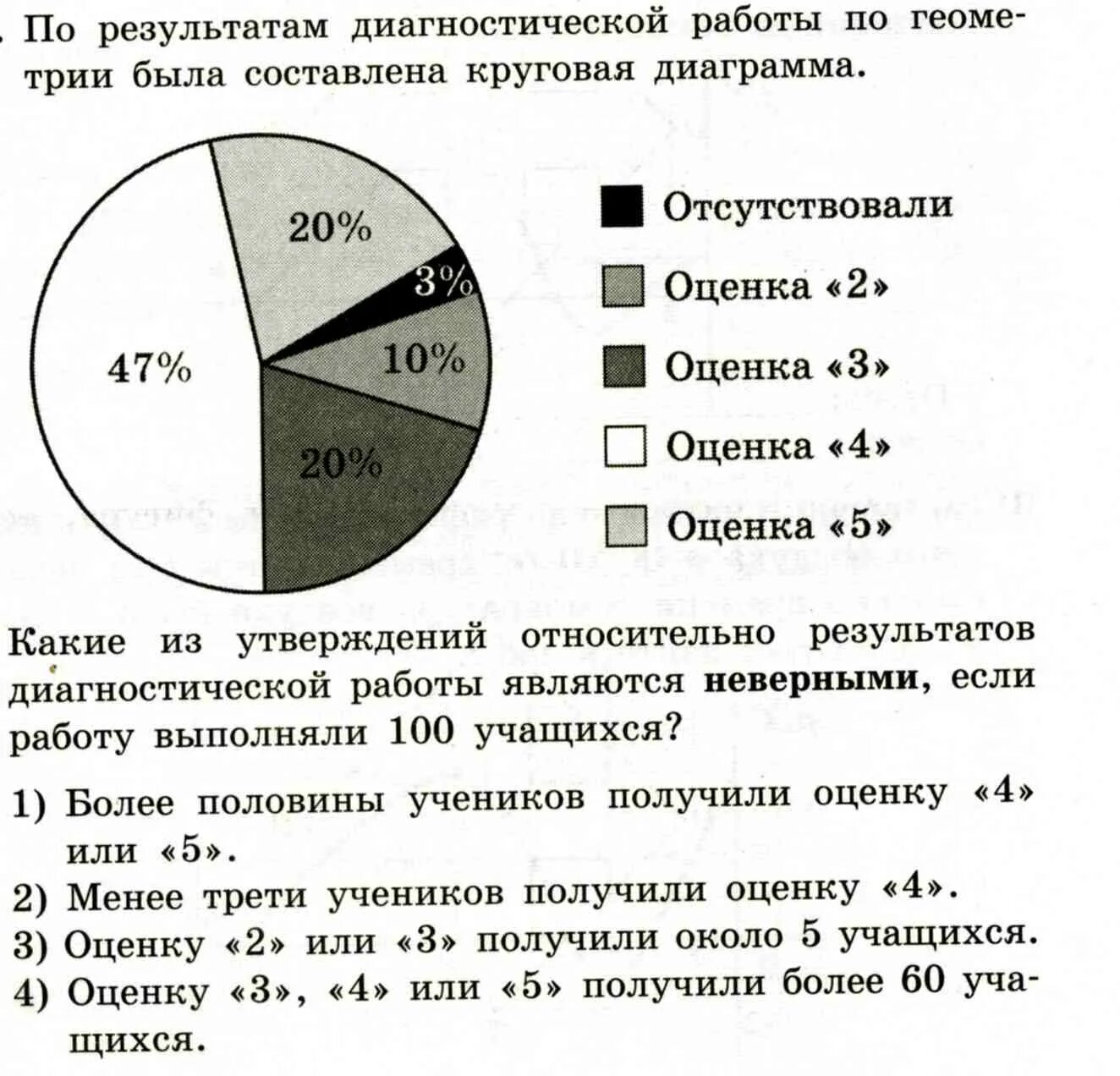 Мцко по математике 6 класс 2022. МЦКО задание по математике 7 класс. МЦКО задание по математике 4 класс. Задания МЦКО по математике 1 класс. МЦКО 7 класс математика.