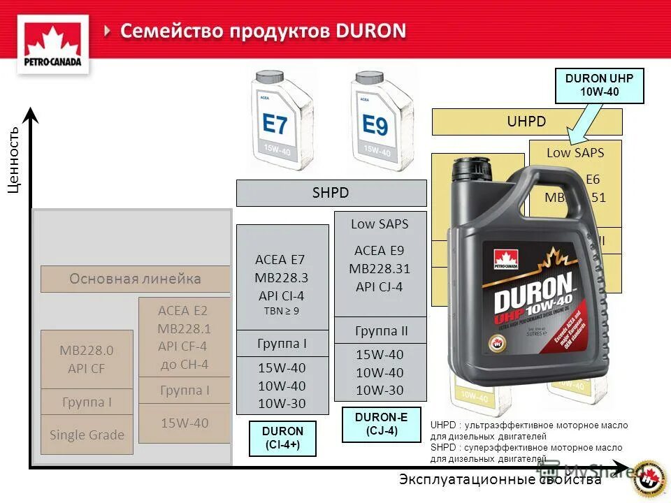 ACEA a1/b1 расшифровка. Стандарт ACEA g4 g5. ACEA a3/b4 расшифровка. ACEA a5/b5 расшифровка масло моторное 5w30. Асеа а5