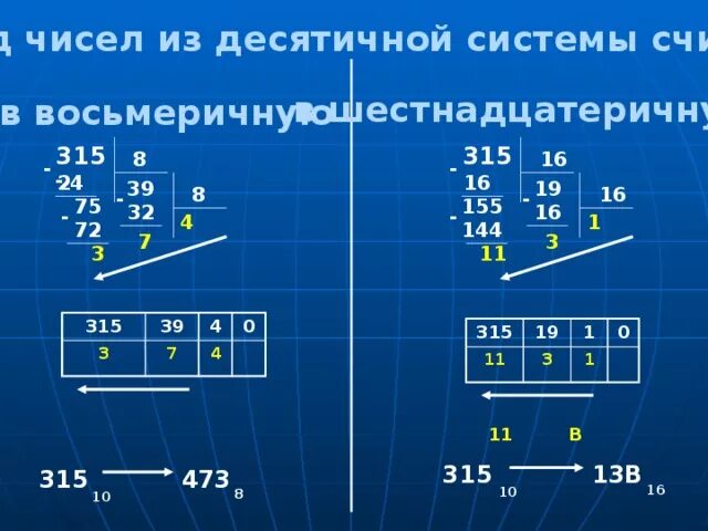 Перевести число 16 в восьмеричную систему. Перевести число 16 в восьмеричную систему