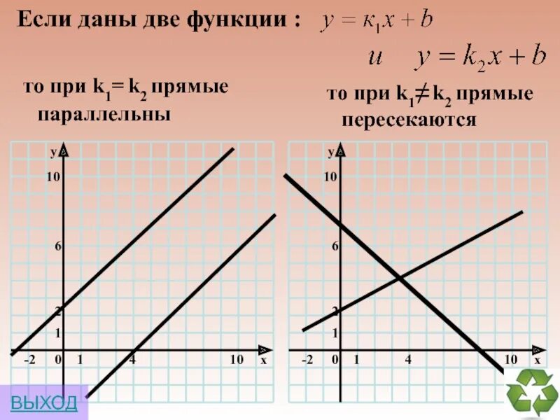 Параллельные графики линейных