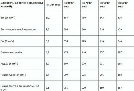Сколько калорий сжигается при часе плавания
