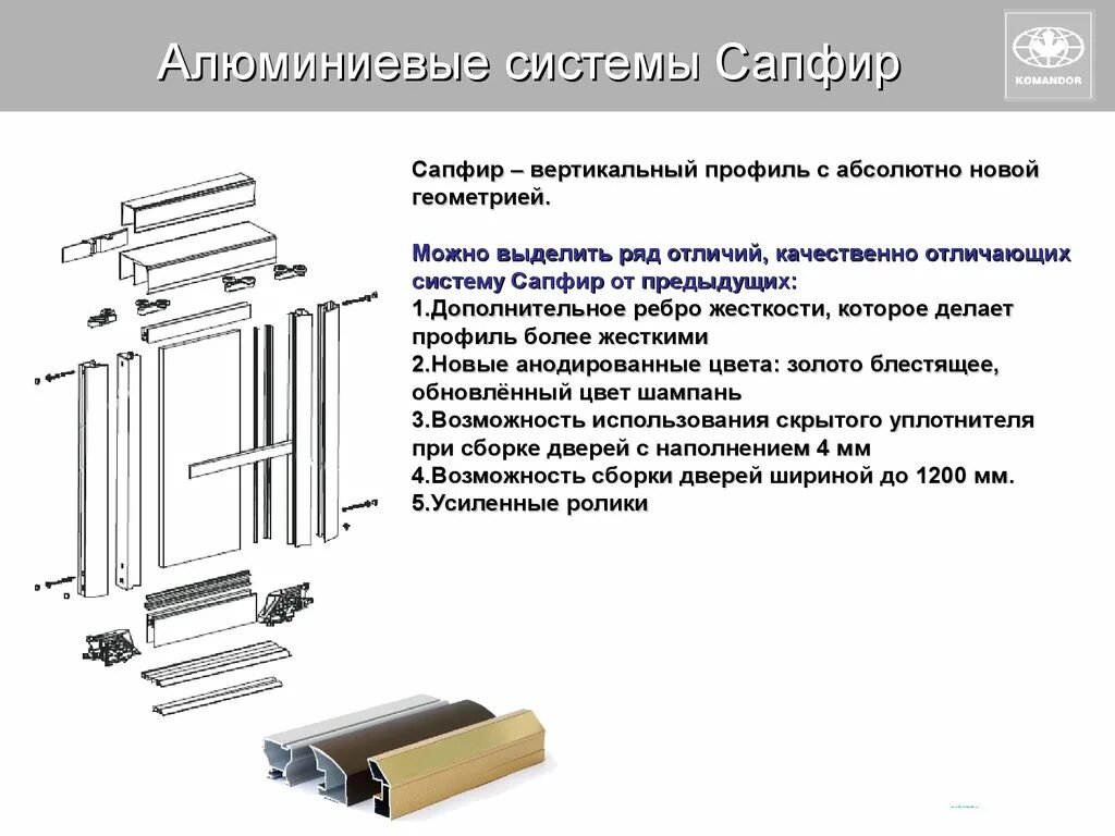 Командор сапфир схема сборки. Схема сборки шкаф купе система Командор. Командор распашная система схема сборки. Двери купе системы сапфир.