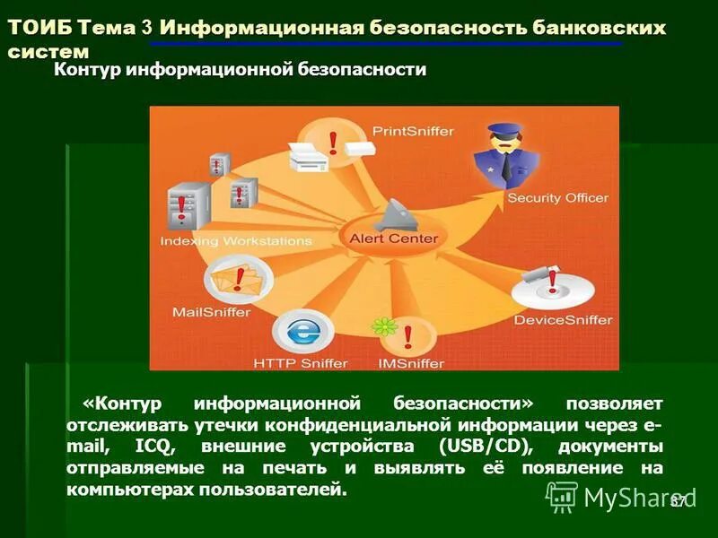 Средства безопасности банка