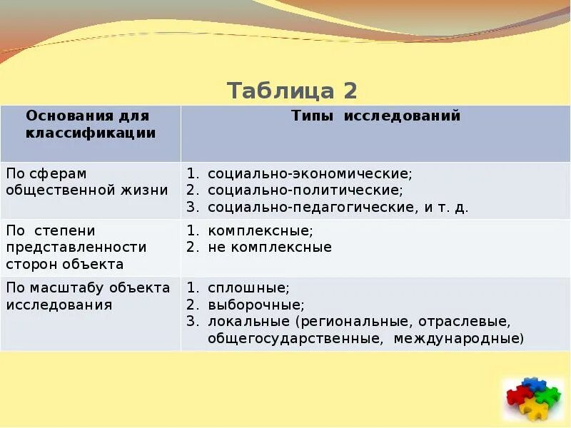 Формы социологических исследований. По каким основаниям классифицируются социологические исследования. Классификация социологических исследований. По каким основаниям классифицируются социологические исследования. По каким основаниям классифицируются социологические исследования.