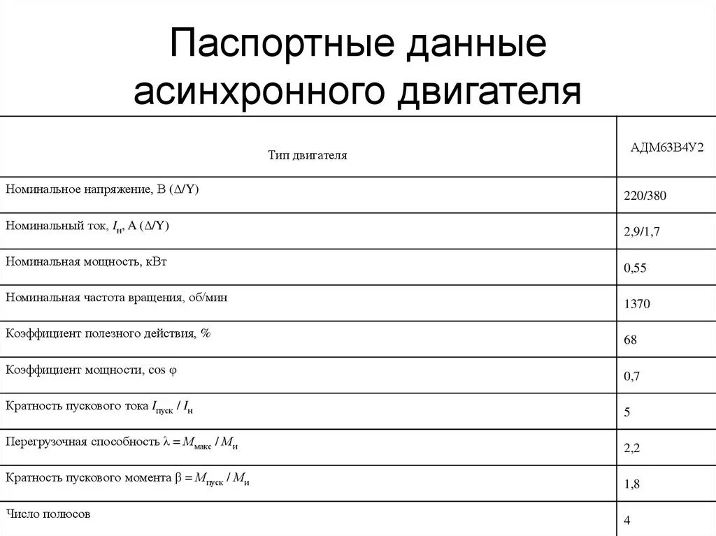 Таблица паспортных данных