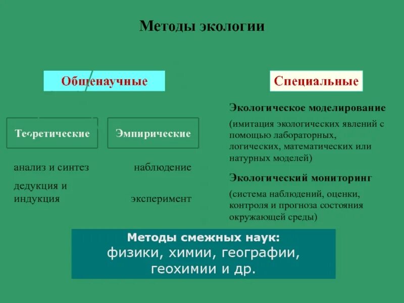 Экологическая методология. Методы экологии. Методы современной экологии. Методы экологии таблица. Методы экологии кратко.