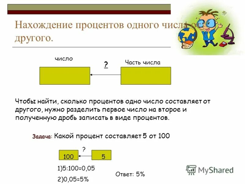 Сколько процентов приходится на число