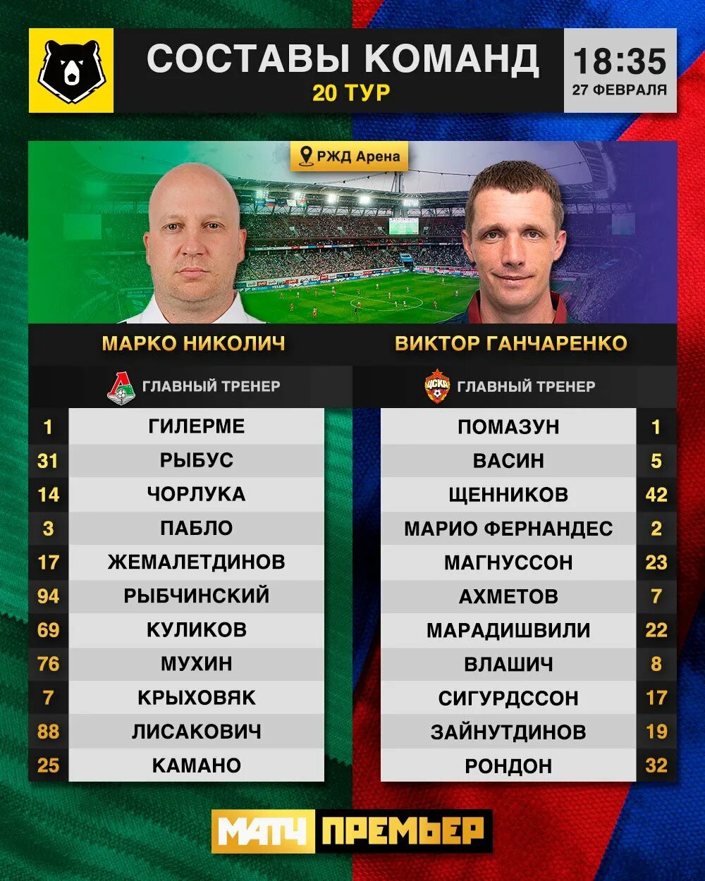 Таблица чемпионата матч премьер. Рондон ЦСКА. Футбольные формы ЦСКА В заде Влашич. Пабло футболист Локомотив. Локомотив ЦСКА обзор матча 2 1.