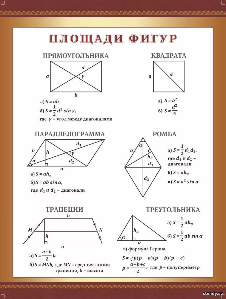 Площади плоских фигур. Формулы площадей геометрических фигур 9 класс. Формулы нахождения площади всех фигур. Площади фигур формулы таблица. Площади плоских фигур формулы таблица.