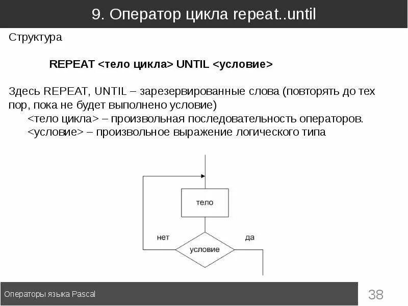 Оператор создающий цикл. Цикл until в паскале. оператор цикла repeat в паскале. оператор until. оператор repeat until в паскале.