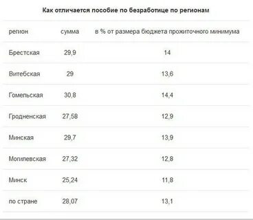 Калькулятор пособия по безработице