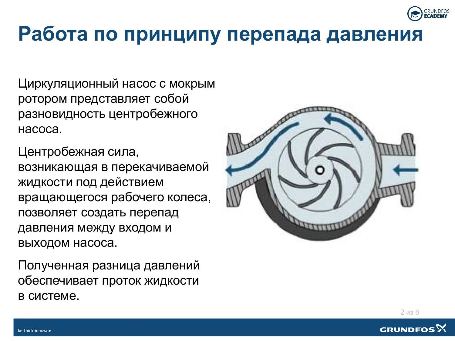 Монтаж циркуляционного насоса грюндфос. Принцип работы циркуляционного насоса. Циркуляционный насос с сухим ротором 18w25. Блок пзу для насоса с мокрым ротором. Циркуляционный насос wilo принцип действия.