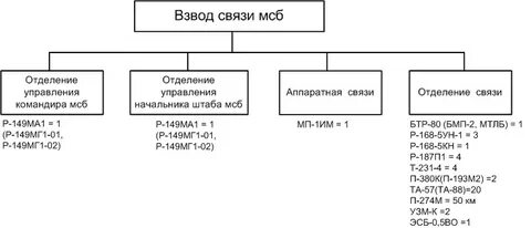 Штате в связи