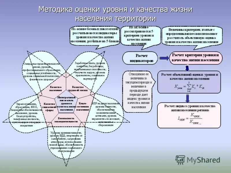 Методика оценки учреждений