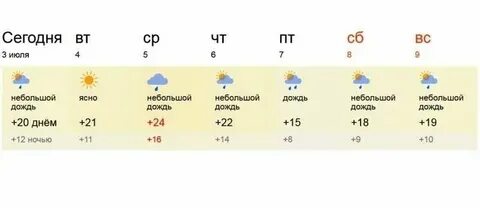 Погода в щелково на три дня