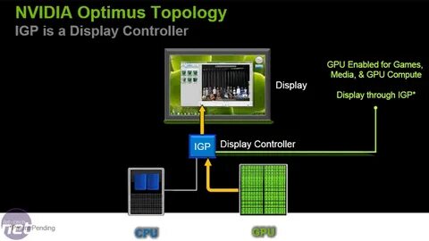 Nvidia optimus