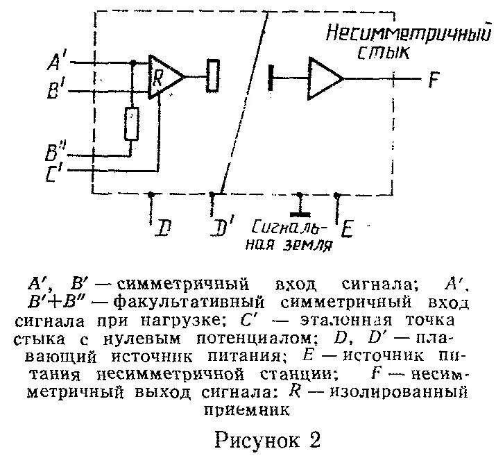 Специалист по приему и передаче звуковых сигналов