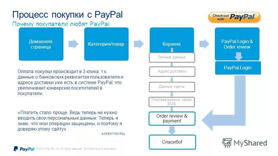 Https ru payments. Схема работы PAYPAL. PAYPAL что это и как работает. Схема платёжной системы PAYPAL. Процесс покупки.