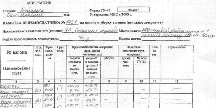 Памятка приемосдатчика форма ГУ-45. Ведомость подачи и уборки вагонов формы ГУ-46. Ведомость подачи уборки вагонов ГУ-45. Ведомость подачи и уборки вагонов ГУ-46вц. Примечание в акте