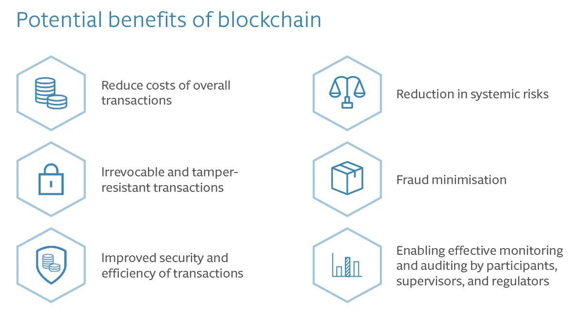 What does tps stand for in blockchain. Benefits of blockchain. где хранятся данные блокчейн-транзакций?. blockchain technology. provenance blockchain.